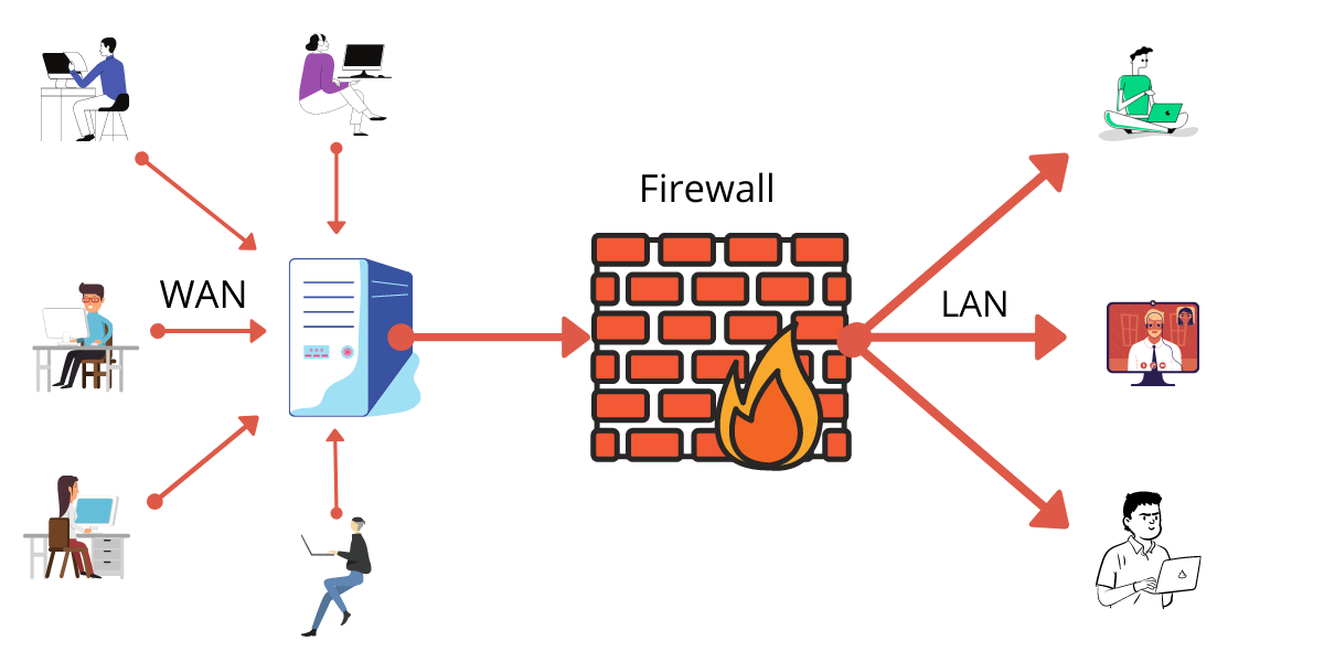 firewall conceptual design