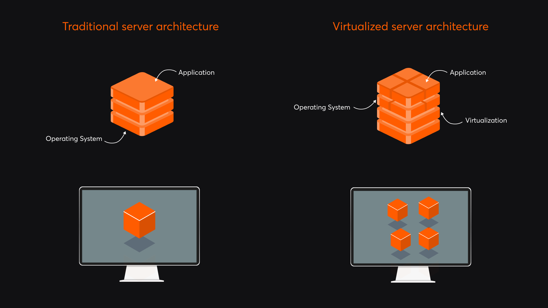 server virtualization